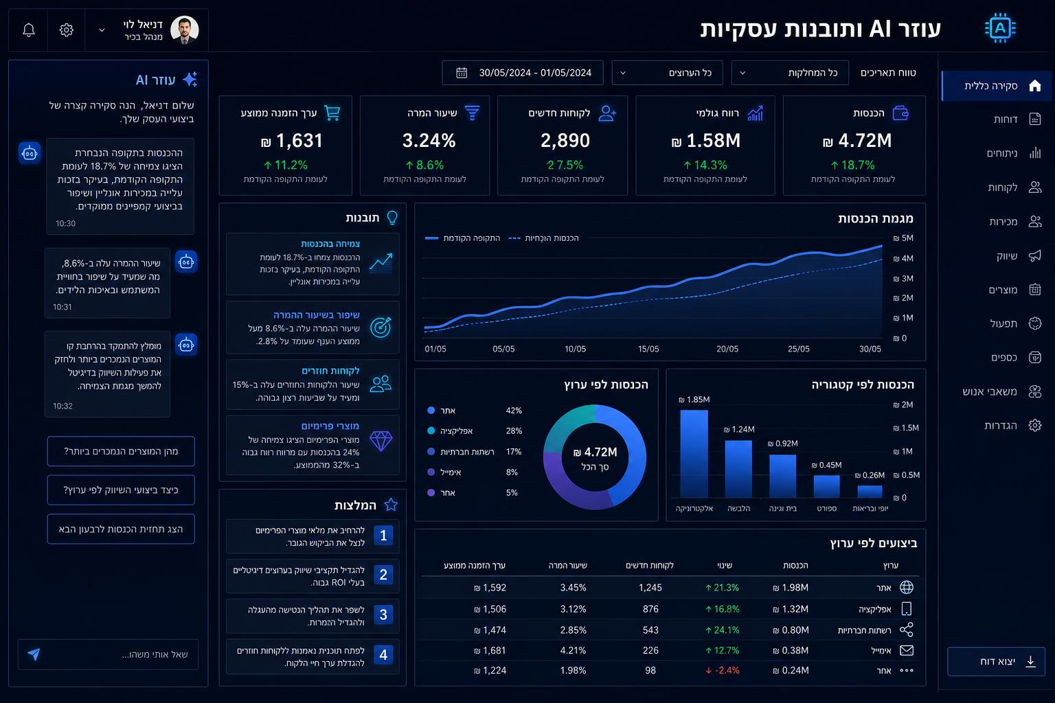 שילוב AI אצלכם בעסק